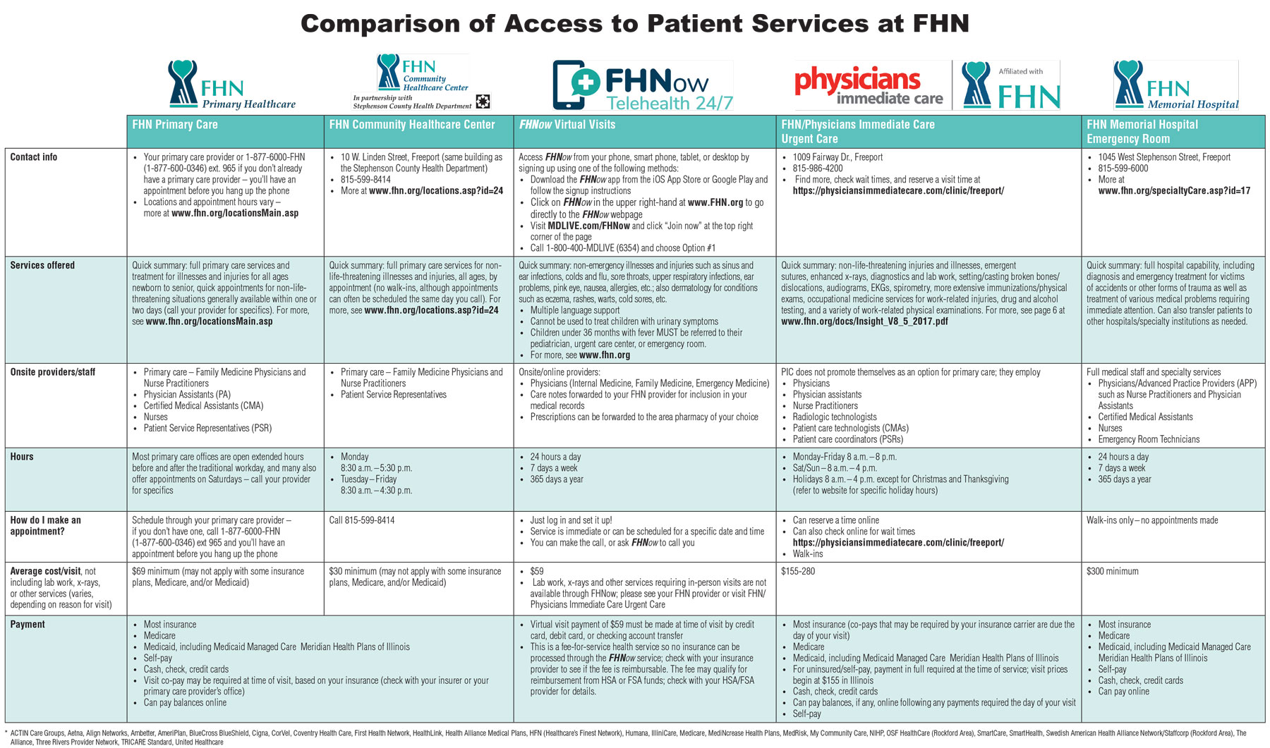 FHN Patient Access Comparison Chart